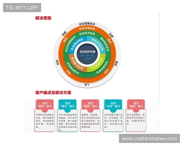亚星登录网管安全登录设置,提升企业网络安全防护能力